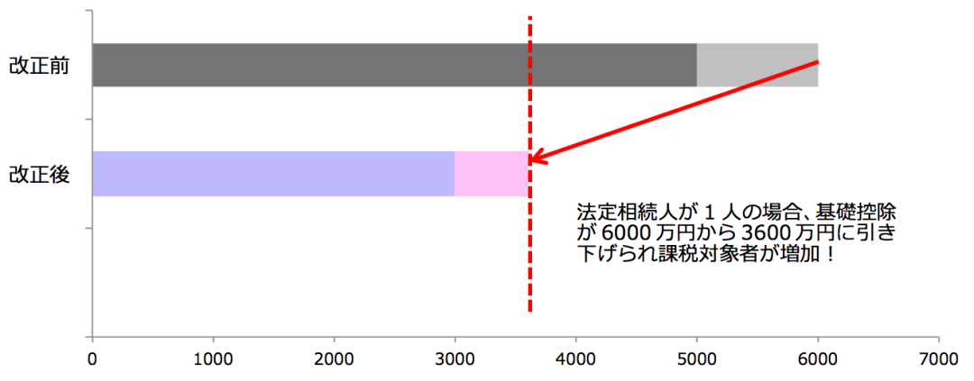 プレスリリース 相続税対策による成約数が約3 6倍に増加 相続税対策向けプレミアムアパートの販売を開始 ジャーナル スタンダード ファニチャーとのコラボ決定 アプリではじめるiotアパート経営 Tateru Apartment タテルアパートメント