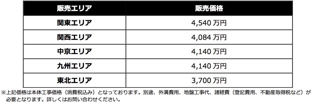 販売価格表