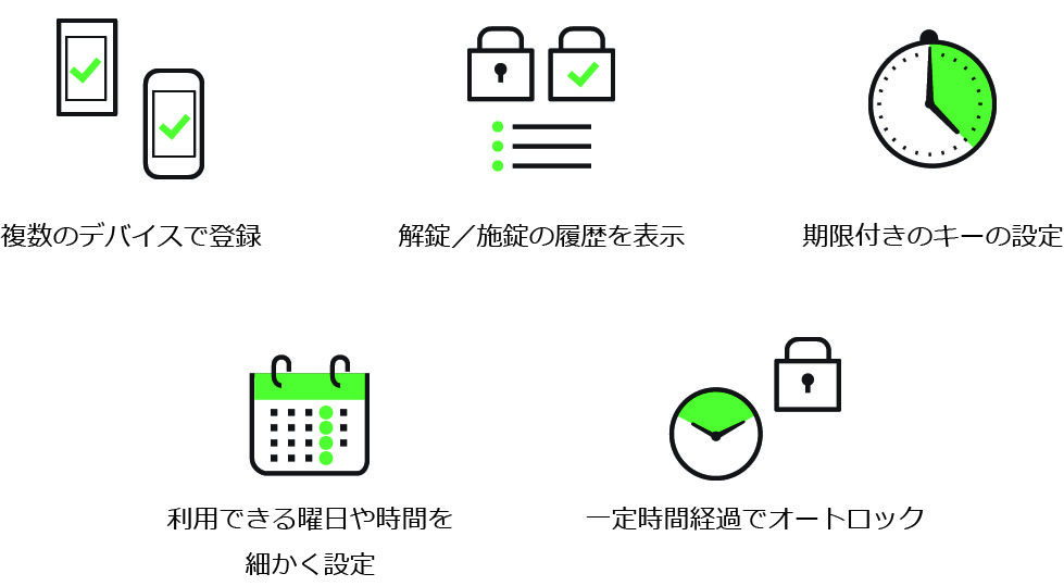 QrioSmartLock機能