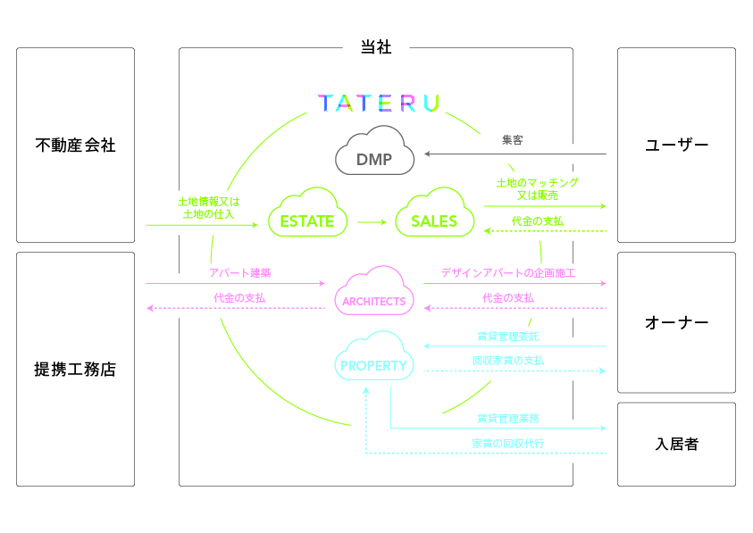 5つのクラウドイメージ