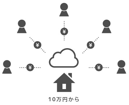 少額投資イメージ