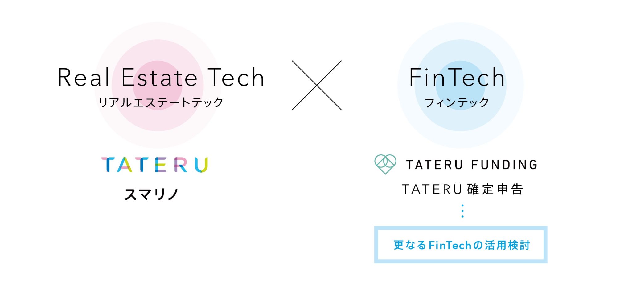 FinTech