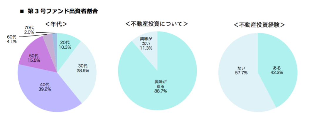 gurafu