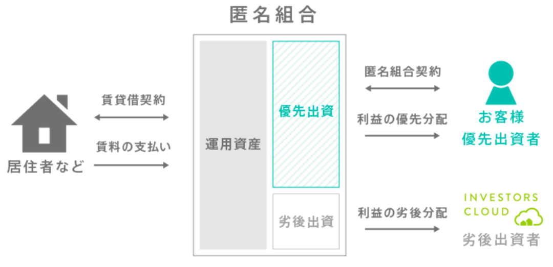 TATERU FUNDINGイメージ１