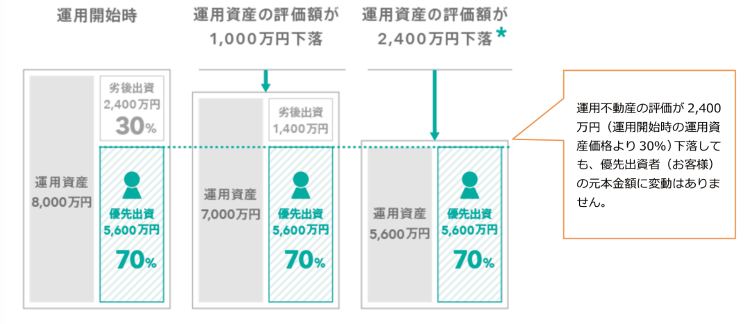 TATERU FUNDINGイメージ２