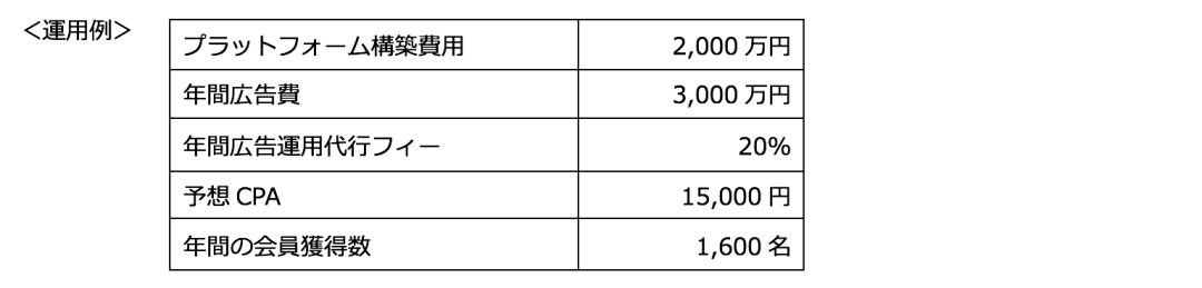 NEW_oem_graph