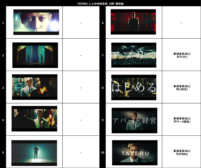 story_board